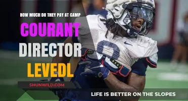 Camp Courant Director Salary: Unveiling Compensation at Leadership Level