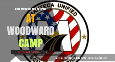 Woodward Camp Salaries: Understanding Staff Compensation and Benefits