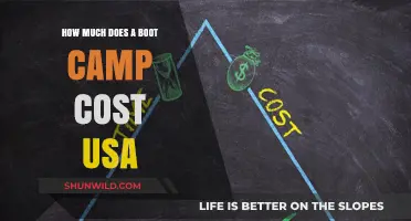Understanding Boot Camp Costs in the USA: What to Expect