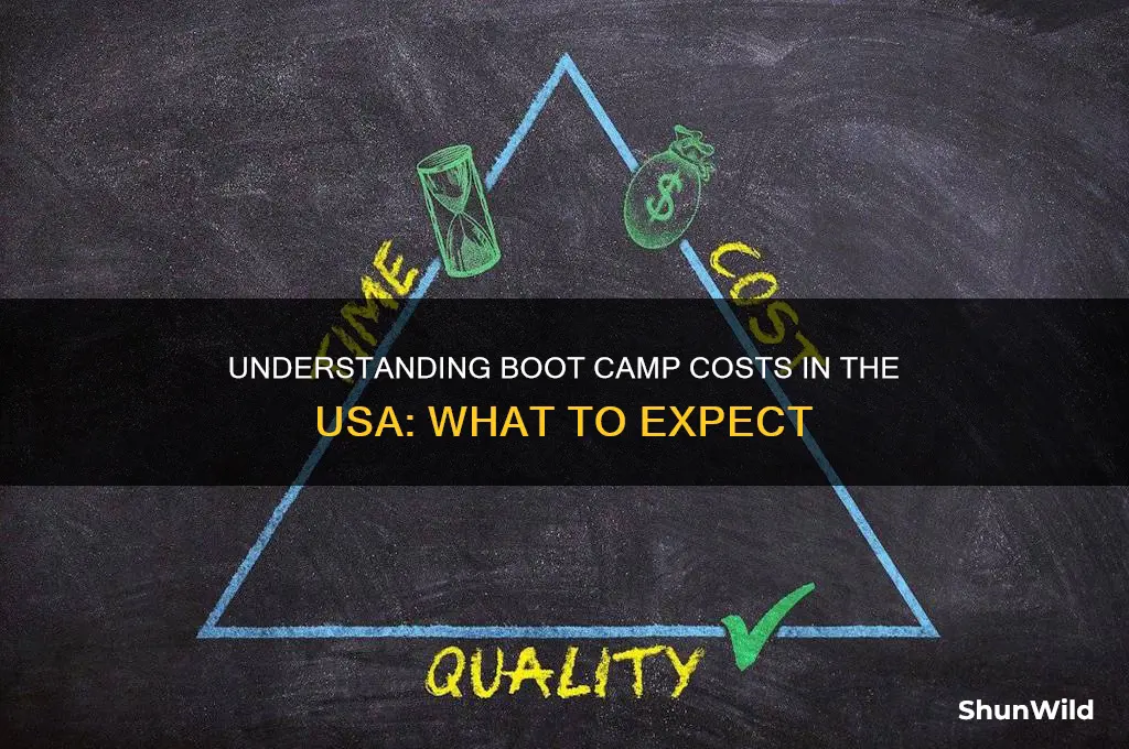 how much does a boot camp cost usa