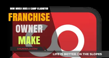 Camp Gladiator Franchise Owner Earnings: Profits and Potential Revealed