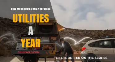 Annual Utility Costs for Camps: Budgeting for Energy and Water