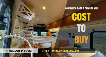 Camper Van Buying Guide: Understanding Costs and Budgeting Tips