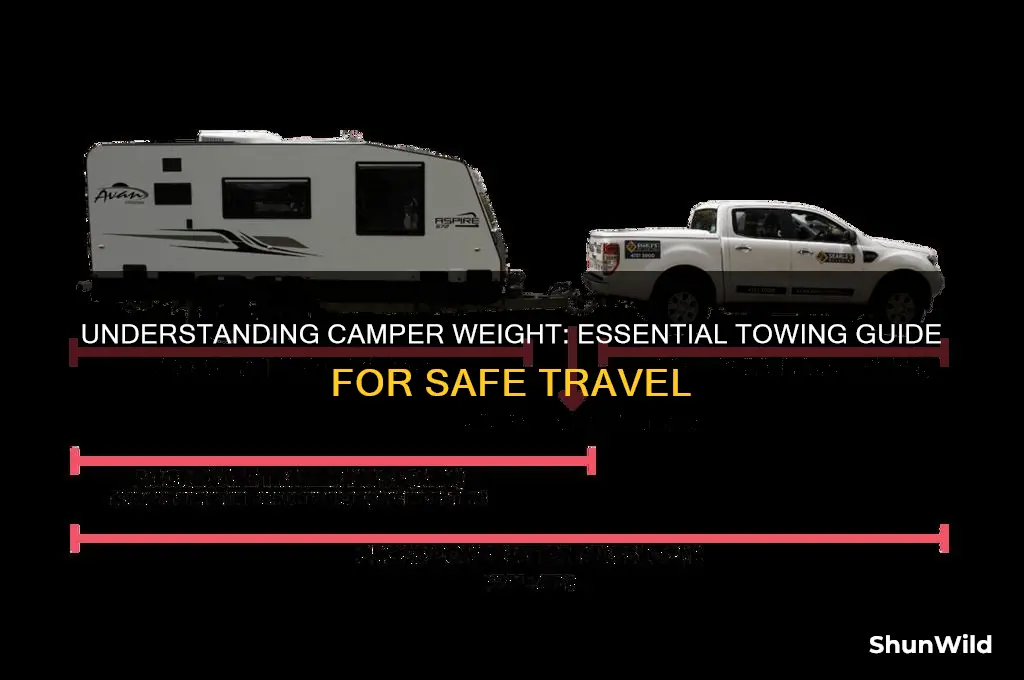 how much does a camper weigh for towing