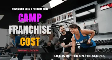 Fit Body Boot Camp Franchise Cost: Investment Breakdown and Opportunities