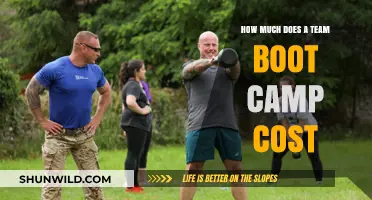 Team Boot Camp Costs: Budgeting for Your Next Corporate Retreat