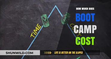 Understanding Boot Camp Costs: A Comprehensive Guide to Pricing Factors