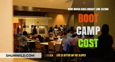 Bright Line Eating Boot Camp Cost: What to Expect Financially