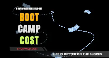 Budget Boot Camp Costs: Affordable Pricing for Financial Fitness