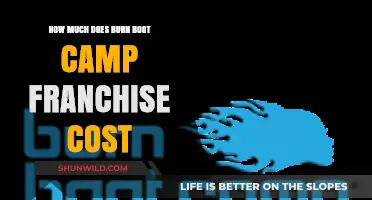 Burn Boot Camp Franchise Cost: Investment Breakdown and Opportunities