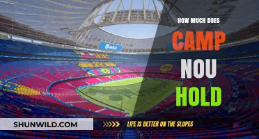 Camp Nou Capacity: How Many Fans Can It Hold?