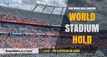 Camping World Stadium Capacity: Seating, Events, and Crowd Size Explained