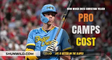 Christian Yelich Pro Camps Cost: Pricing Details and Registration Info