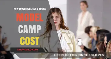 Coco Rocha Model Camp Cost: Pricing Details and Value Breakdown