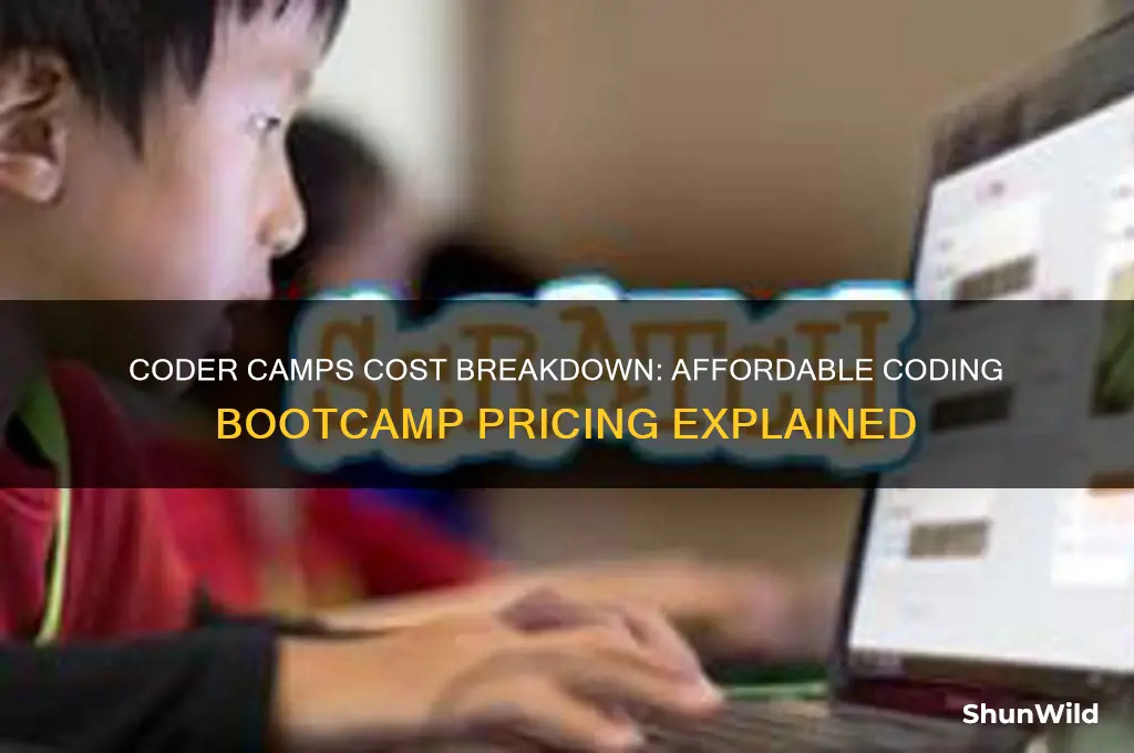 how much does coder camps cost