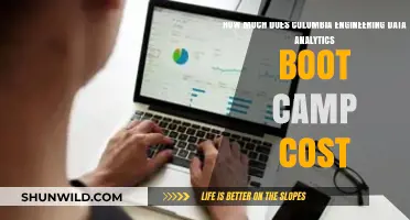 Columbia Engineering Data Analytics Boot Camp: Cost Breakdown and Fees