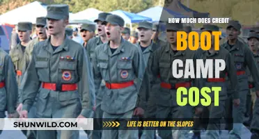 Credit Boot Camp Costs: What to Expect and How to Budget