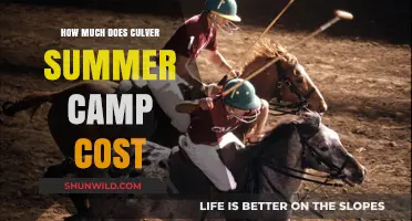 Culver Summer Camp Cost: Fees, Expenses, and Budgeting Tips
