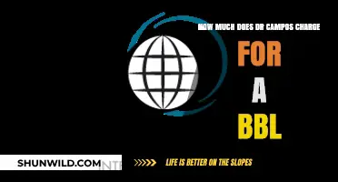 Dr. Campos BBL Cost: Pricing Details for Brazilian Butt Lift