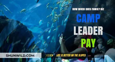 Family Biz Camp Leader Salary: What to Expect in Compensation