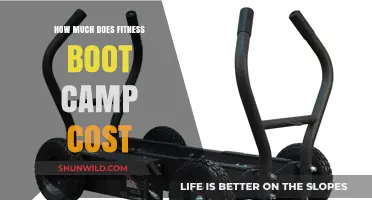 Fitness Boot Camp Costs: What to Expect and How to Budget