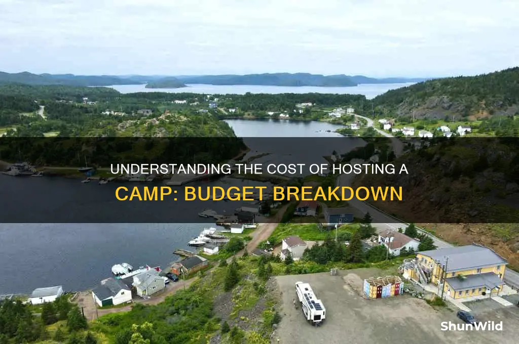 how much does host camp cost