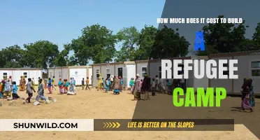 Understanding the Financial Costs of Constructing Refugee Camps