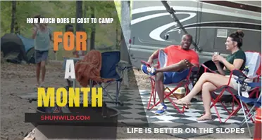 Monthly Camping Costs: Budgeting for a 30-Day Outdoor Adventure