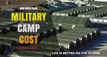 Understanding the Financial Commitment of Military Camp Training Expenses