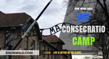 Understanding the Costs of Your Consecration Camp: A Comprehensive Guide