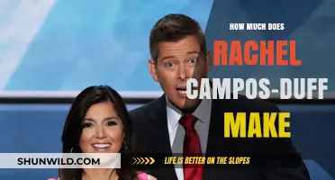 Rachel Campos-Duffy's Salary: Unveiling Her Impressive Earnings and Career Success