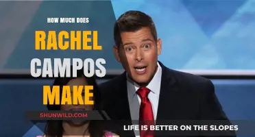 Rachel Campos' Earnings: Unveiling Her Impressive Income Sources and Net Worth