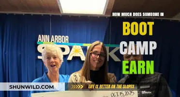 Boot Camp Earnings: Understanding Recruit Pay During Military Training