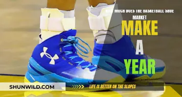 Basketball Shoes: A Billion-Dollar Game-Changer
