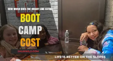 Bright Line Eating Boot Camp Cost: What to Expect Financially