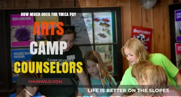 YMCA Arts Camp Counselor Salaries: What to Expect