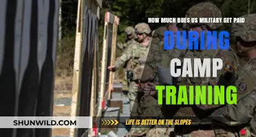 US Military Pay During Camp Training: What to Expect