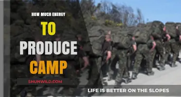 Calculating Camp Energy: How Much Power Does Your Adventure Require?