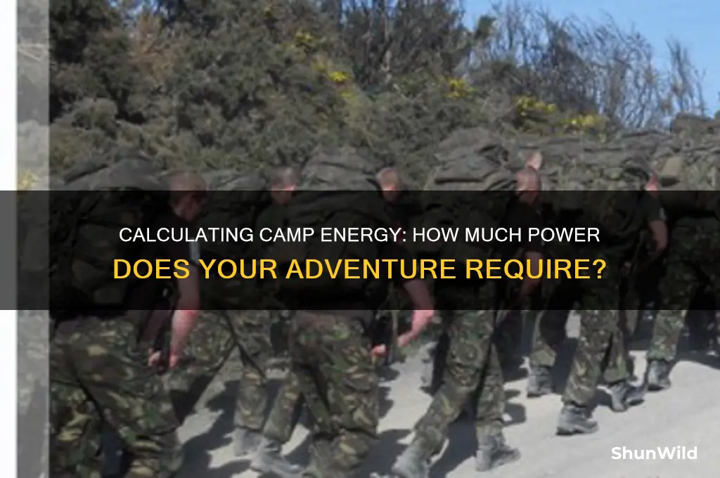 how much energy to produce camp