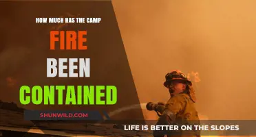 Camp Fire Containment Update: Progress and Remaining Challenges Explained