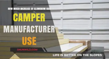 Rising Aluminum Use in Camper Manufacturing: Trends and Impact