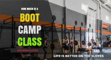 Boot Camp Class Costs: What to Expect and How to Budget