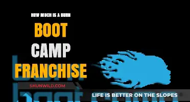 Burn Boot Camp Franchise Cost: Investment Breakdown and Profit Potential