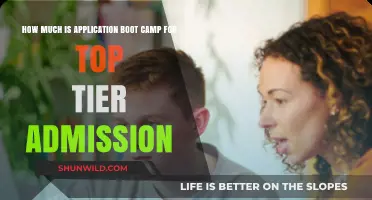Application Boot Camp Costs for Top-Tier College Admissions Revealed