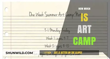 Exploring Art Camp Costs: What to Expect for Budding Artists
