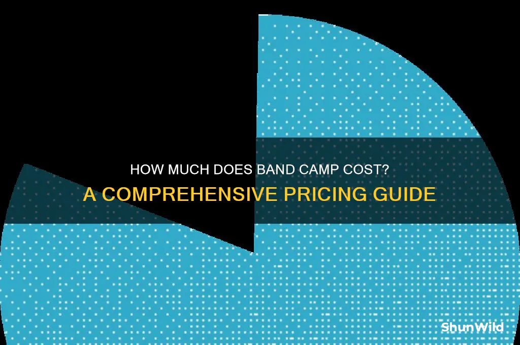 how much is band camp