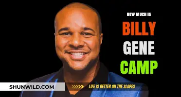 Billy Gene Camp Cost: Unveiling the Investment for Success