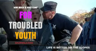 Understanding Boot Camp Costs for Troubled Youth: A Comprehensive Guide