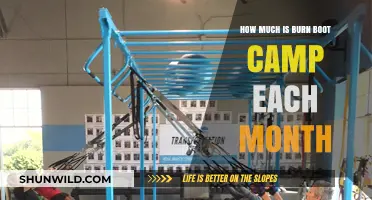 Monthly Cost of Burn Boot Camp: What to Expect