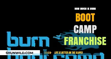 Burn Boot Camp Franchise Cost: Investment Breakdown and Profit Potential